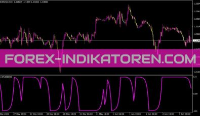 Pfe Indikator für MT4