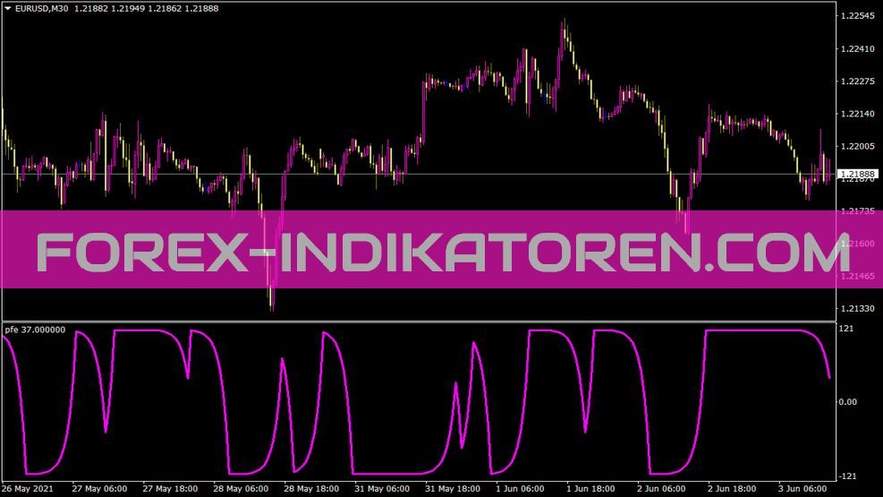 Pfe Indikator für MT4