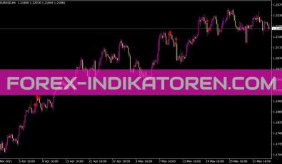 Phoenix5 1 Indikator für MT4