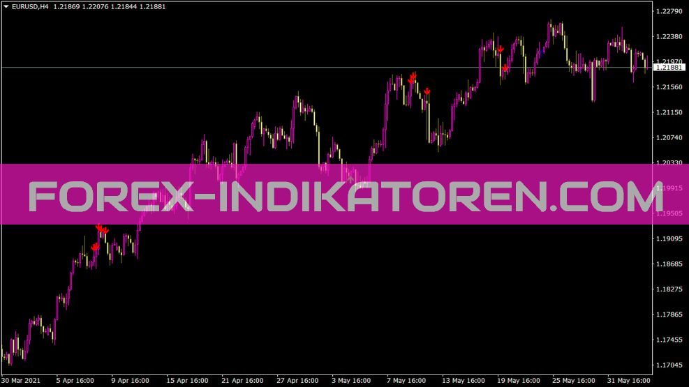 Phoenix5 1 Indikator für MT4