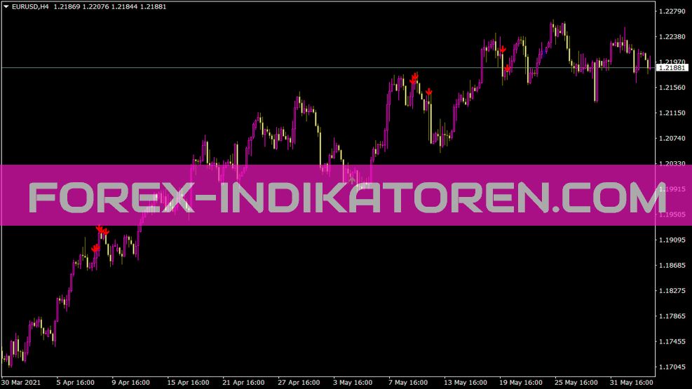 Phoenix5 1 Indicator voor MT4