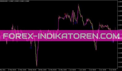 Pinbardetector Indikator für MT4