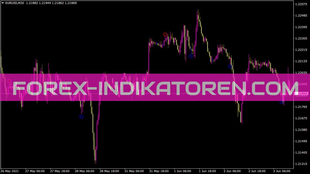 Indicador Pinbardetector para MT4