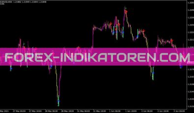 Pipqind Indikator für MT4