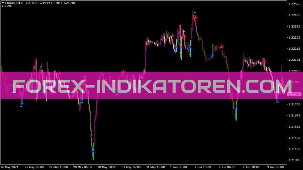 Pipqind Indikator für MT4
