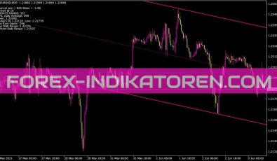 Pipstriker Com Indikator für MT4