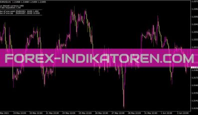 Pipvaluecalculator Indikator für MT4