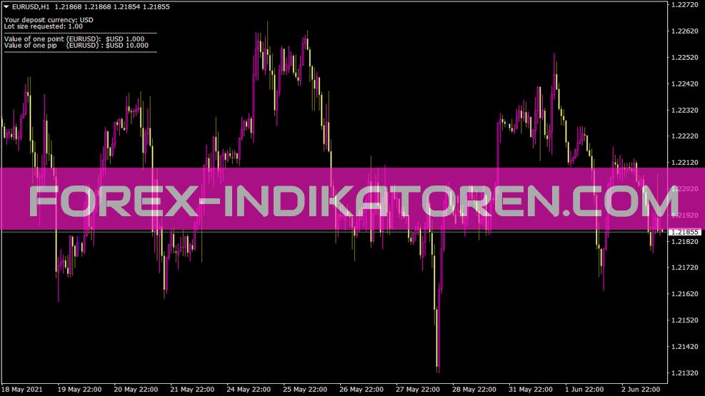 Indicador Pipvaluecalculator para MT4