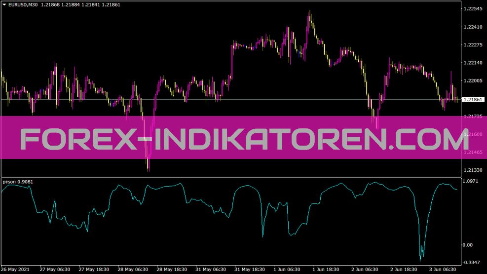 Pirson indicator for MT4