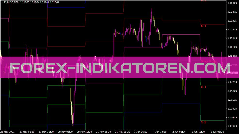 Pivot Alllevels Indikator für MT4