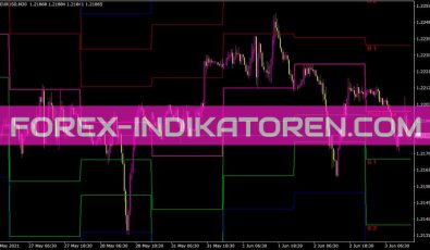 Pivot Indikator für MT4