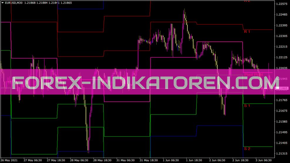 Indicatore pivot per MT4