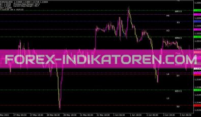 Pivot Lines Indikator für MT4