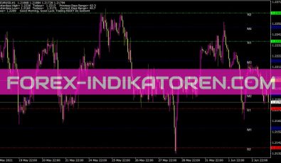 Pivot Lines Rds Indikator für MT4