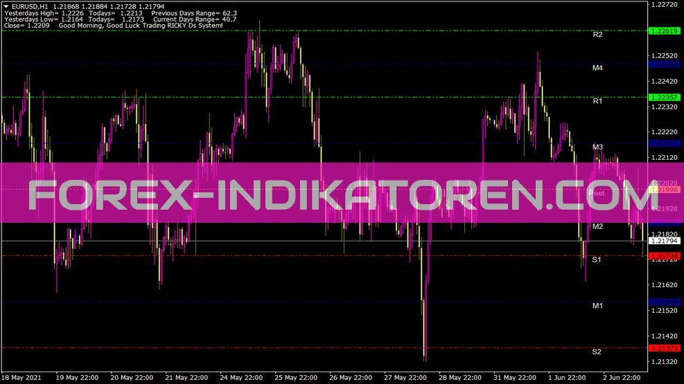 Pivot Lines Rds Indikator für MT4