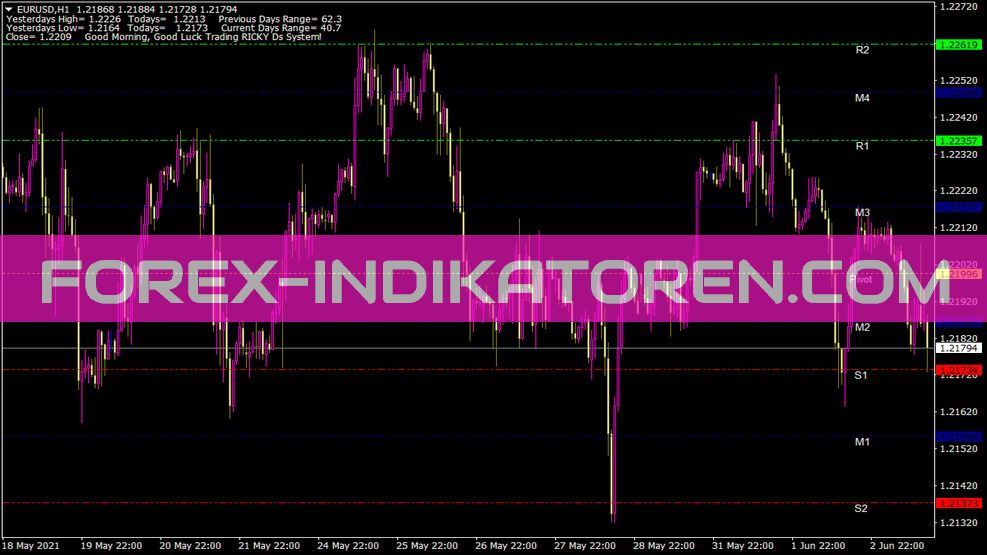 Indikator Pivot Lines Rds untuk MT4