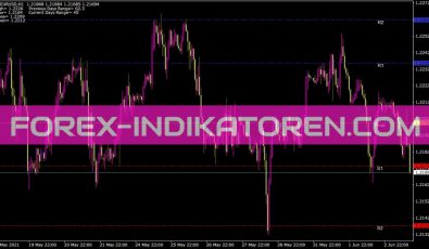 Pivot Lines Timezone Indikator für MT4