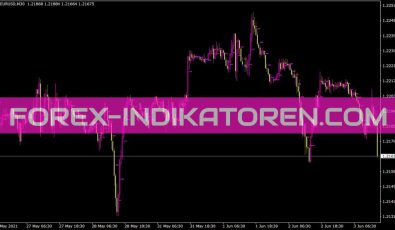 Pivot Only H1 Indikator für MT4