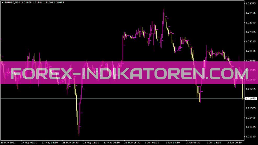 Pivot Only H1 indicator for MT4