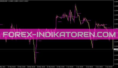 Pivot Only H4 Indikator für MT4