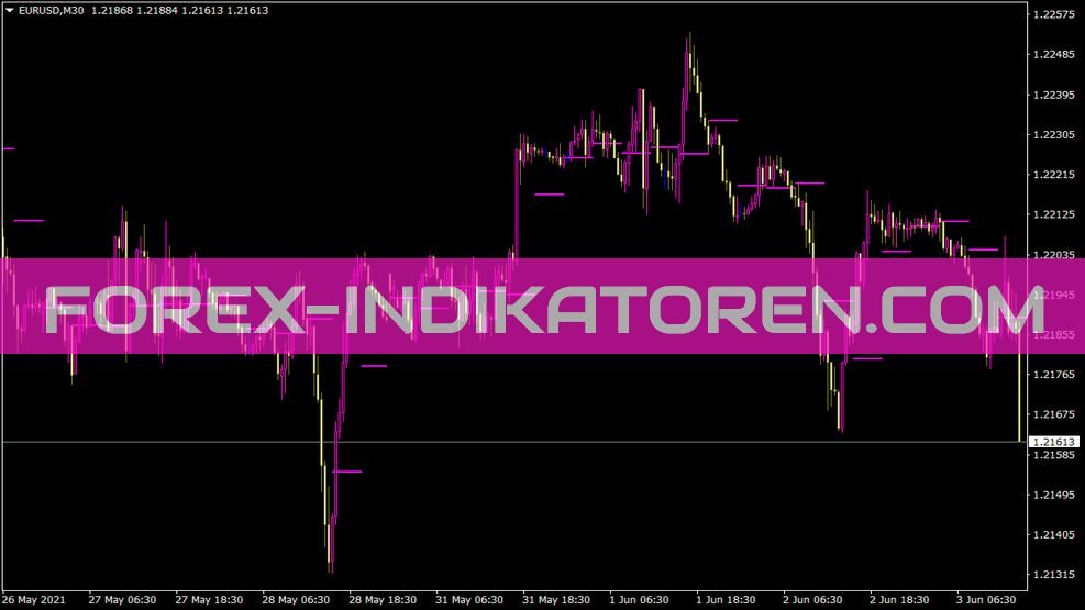 Pivot Only H4 Indikator für MT4
