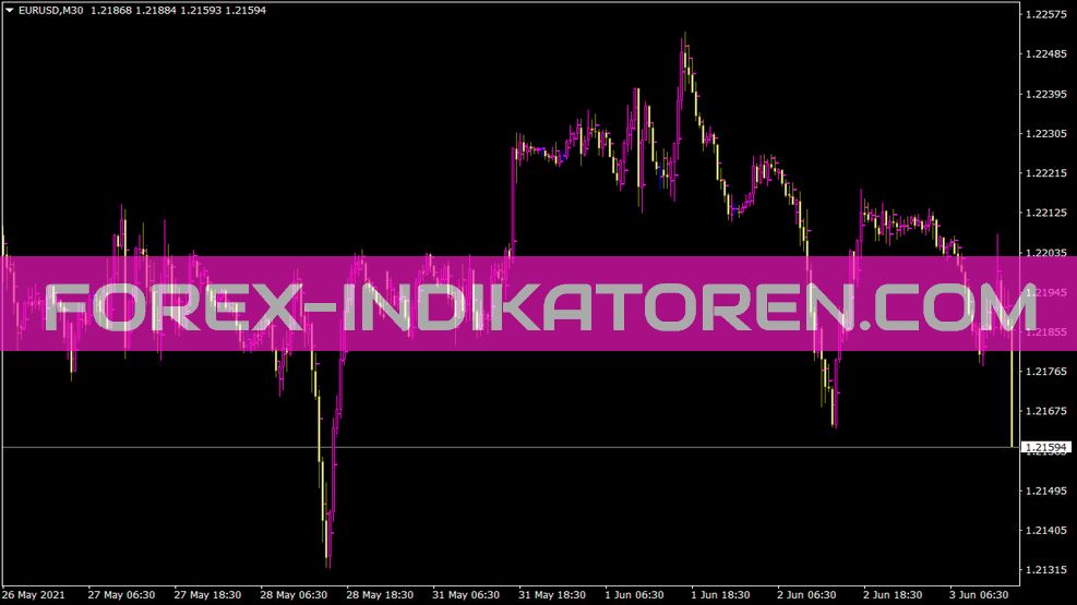 Pivot Only M15 indicator for MT4