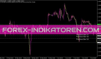 Pivot Point Ea Indikator für MT4