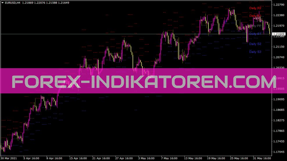 Pivot Points Daily Shifted für MT4 Indicator