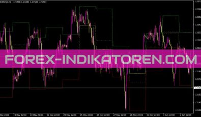 Pivot Range Indikator für MT4