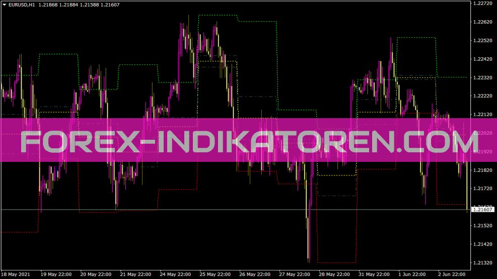 Pivot Range Indicator for MT4