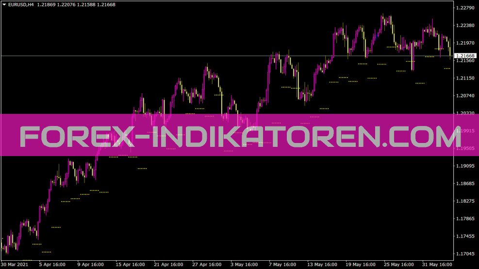 Indikator Pivot Ressup untuk MT4