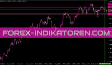 Pivot Rs Session Indikator für MT4