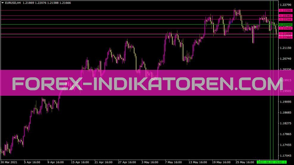 Pivot Rs Session Indikator für MT4