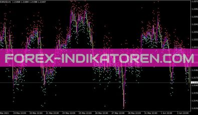 Pivot Sr Mod Indikator für MT4