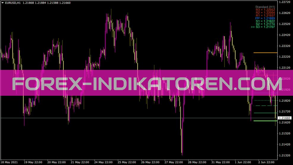 Indicateur d’étoile pivot pour MT4