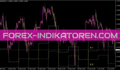 Pivot Support Historical Indikator Pivot Support Historical Indikator für MT4