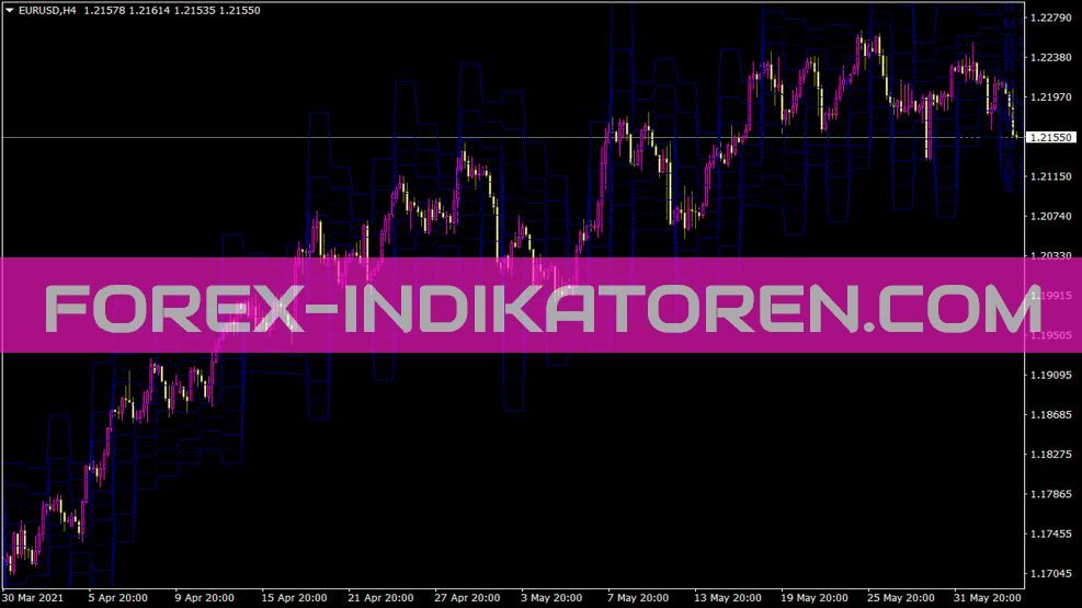 Pivot mit Mid Levels Indikator für MT4