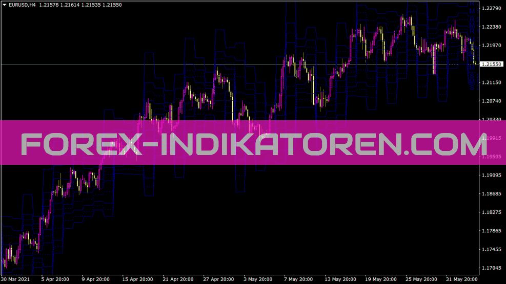 Pivot mit Mid Levels Indikator für MT4