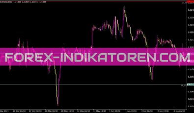 Pivotcustom 4timeframes Indikator für MT4