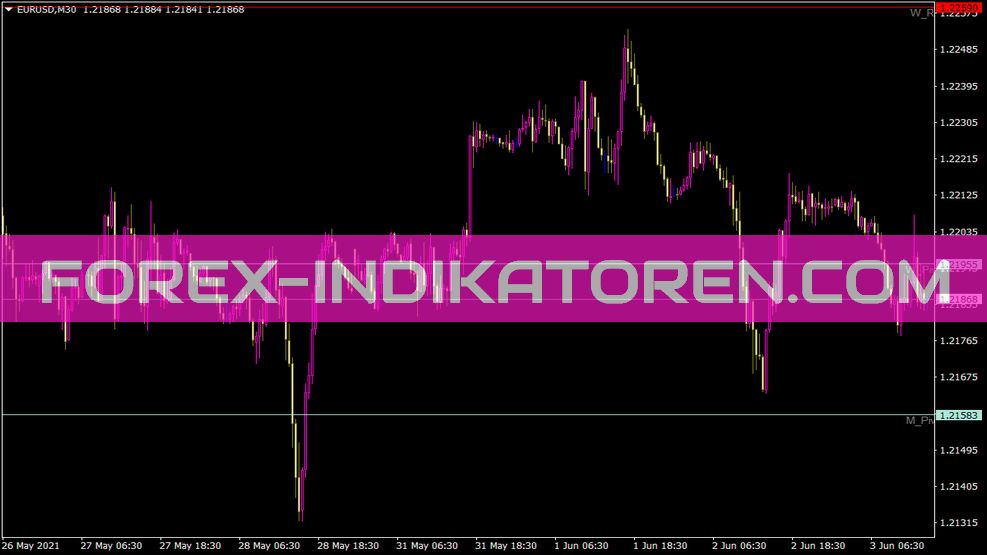 Indicador Pivotcustom 4timeframes para MT4