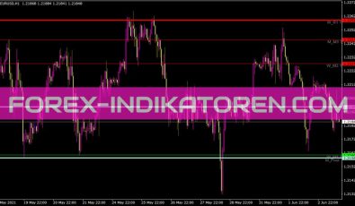 Pivotcustom 4timeframesmonthlyweekly Indikator für MT4