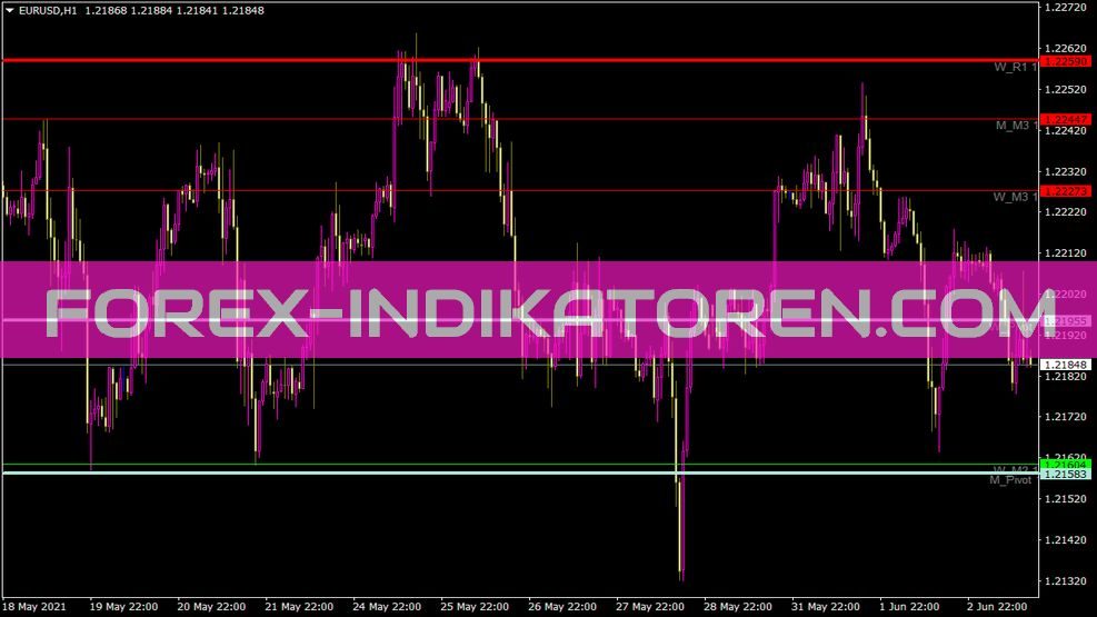 Pivotcustom 4timeframesmonthlyweekly Indikator für MT4