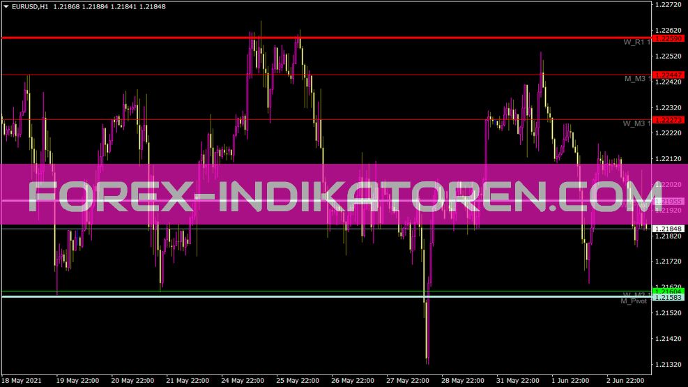 Pivotcustom 4timeframesmonthlyweekly Indikator für MT4