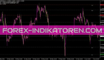Pivotcustomtime Indikator für MT4