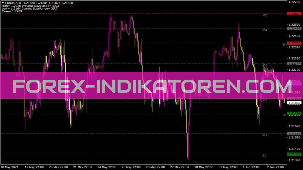 Pivotcustomtime indicator for MT4