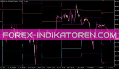 Pivotdaily Indikator für MT4