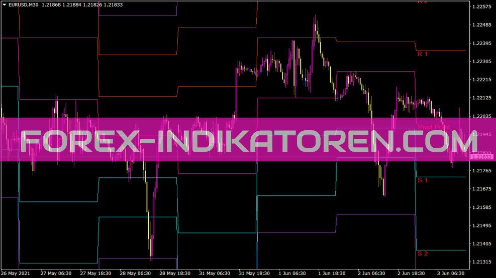 Pivotdaily Indikator für MT4