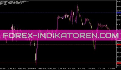 Pivotlinesinterbankv2 Indikator für MT4
