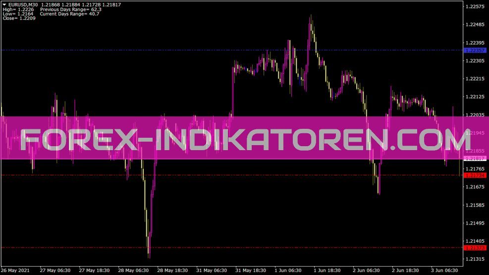 Pivotlinesinterbankv2 Indikator für MT4