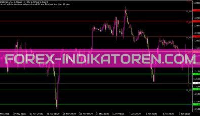 Pivotpoint MTF 2 2 Fix 1 Indikator für MT4